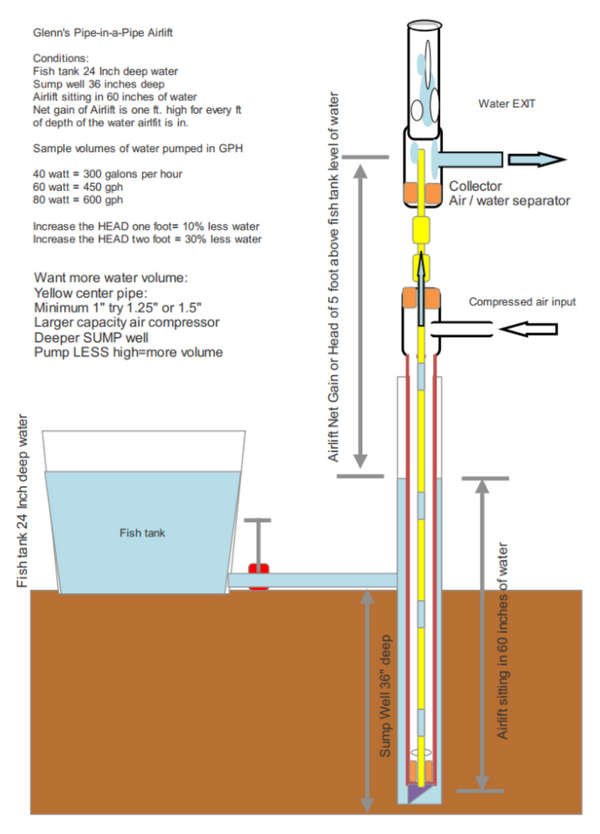 air driven water well pump